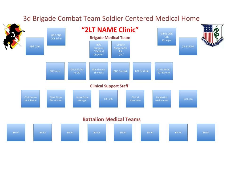 Clinic Leadership Board - 25 ID 3 BCT SCMH